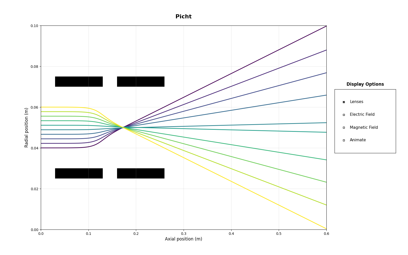 Picht, Display Options