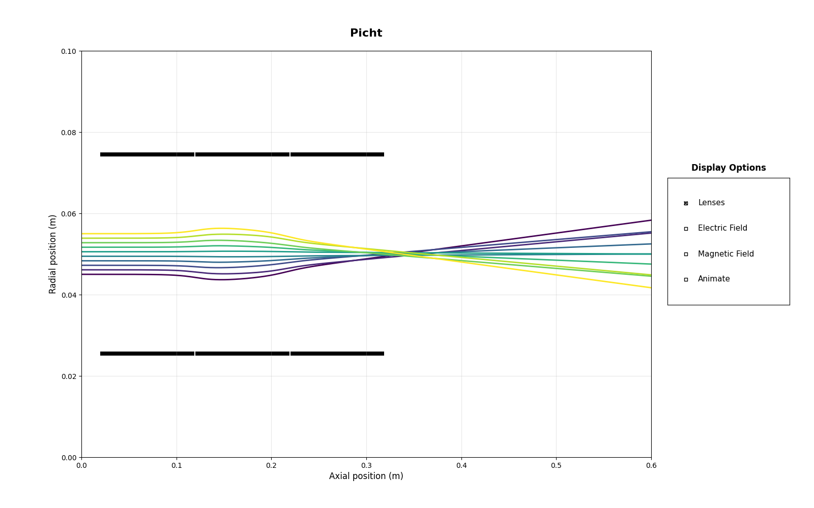Picht, Display Options