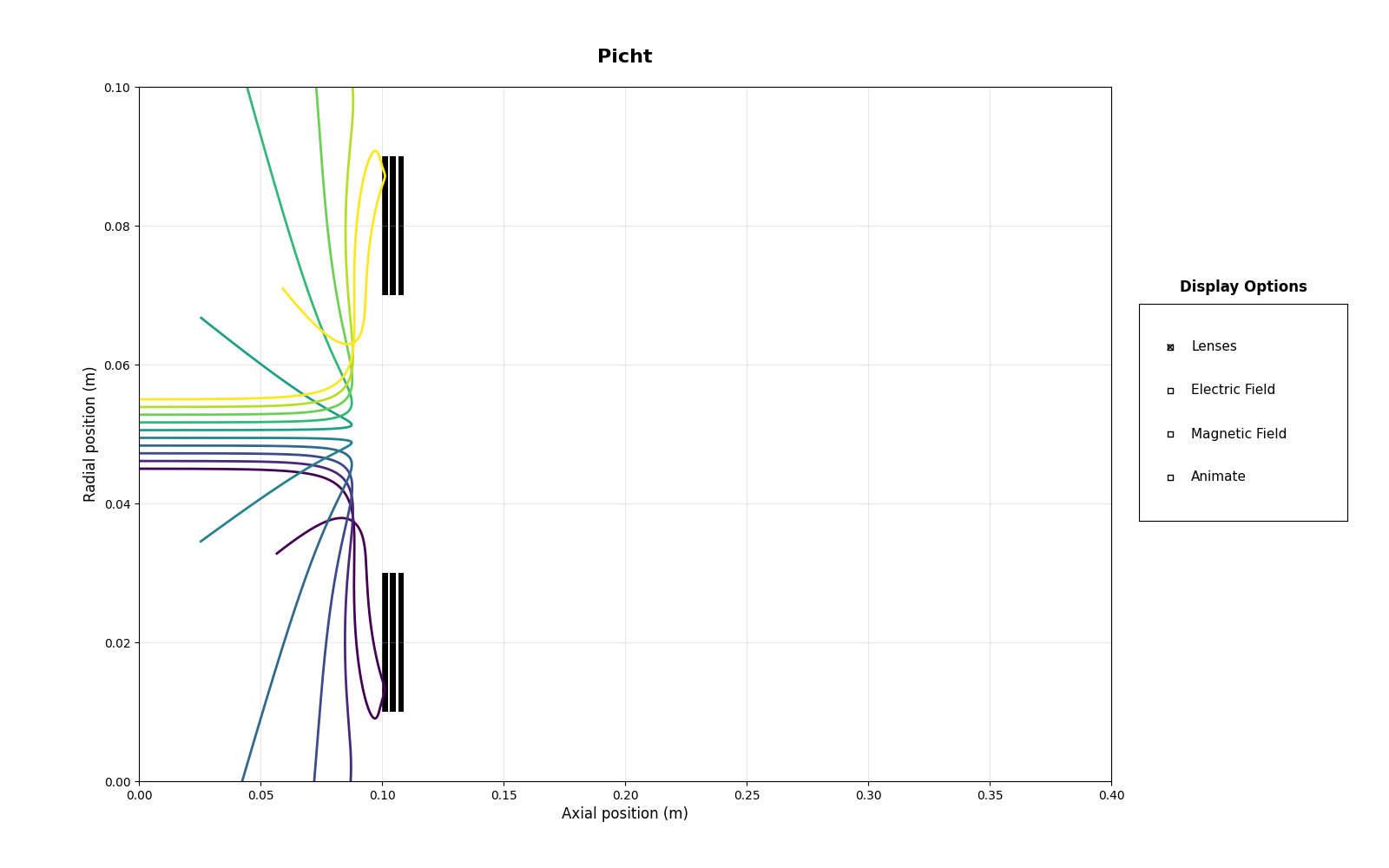Picht, Display Options