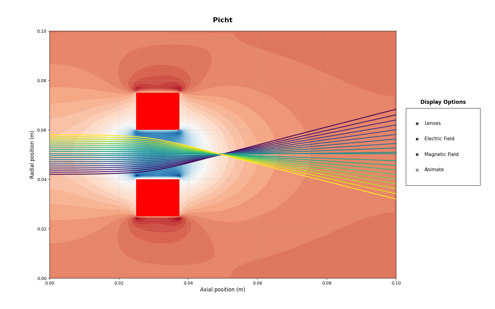 Picht, Display Options
